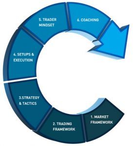 OpenTrader – Professional Training Program For Download