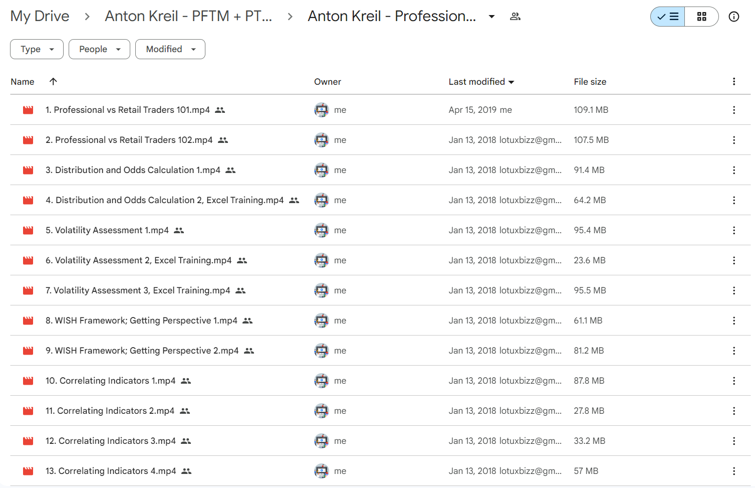 Anton Kreil – Professional Trading Masterclass (PTM) Download