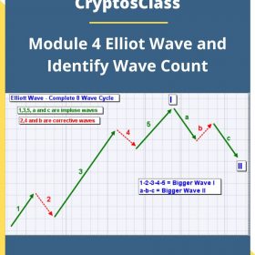 CryptosClass – Module 4 Elliot Wave and Identify Wave Count