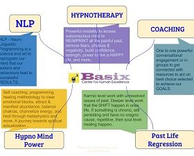 NLP & Hypnosis