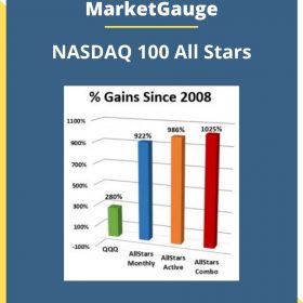 MarketGauge – NASDAQ 100 All Stars