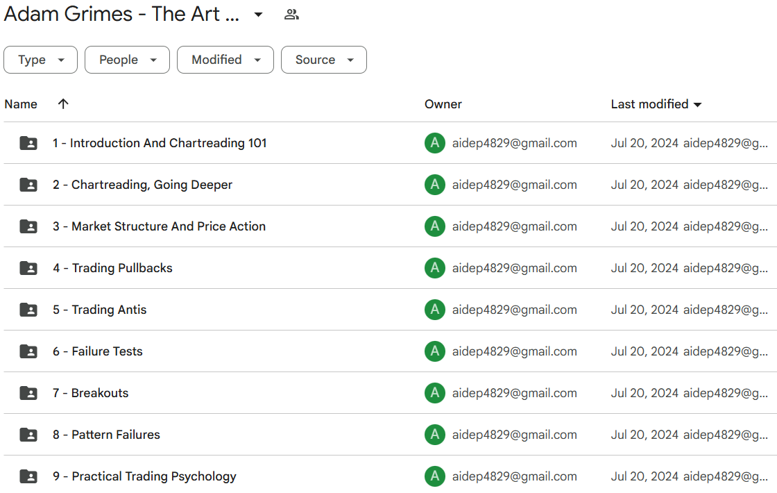Adam Grimes – The Art And Science Of Trading