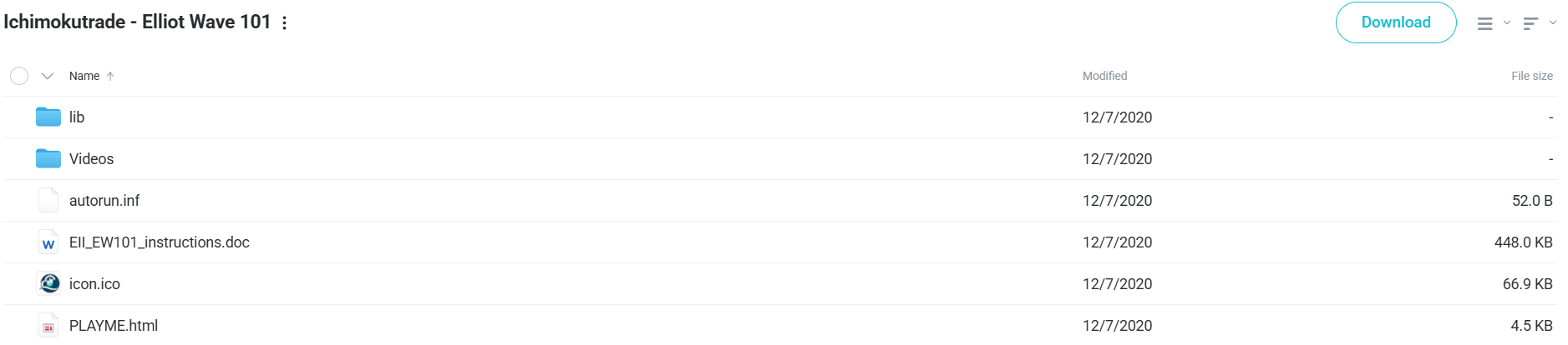 Ichimokutrade – Elliot Wave 101