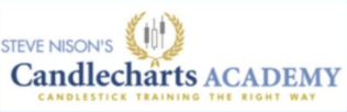 Candlecharts Academy – Swing Trading 1