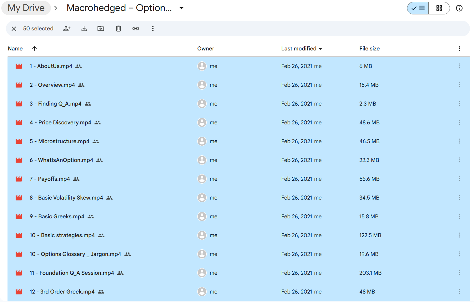 Macrohedged Options Education FULL Course 30+ Hours For Download