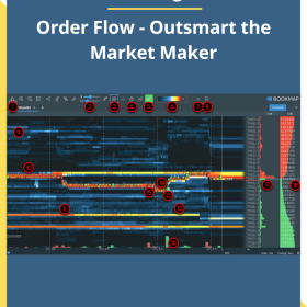 Bitcoin Trading Practice – Order Flow – Outsmart the Market Maker