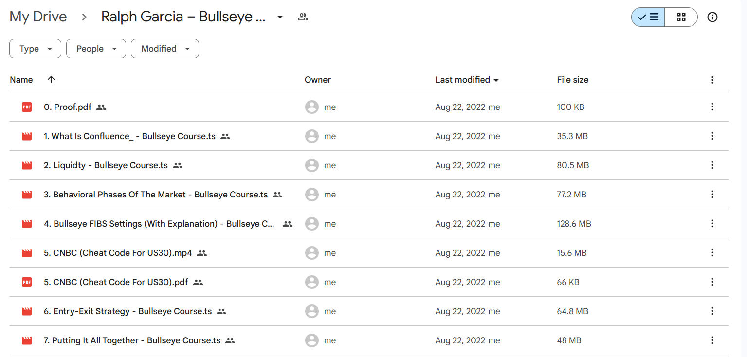 Ralph Garcia's Bullseye Trading Course For Download