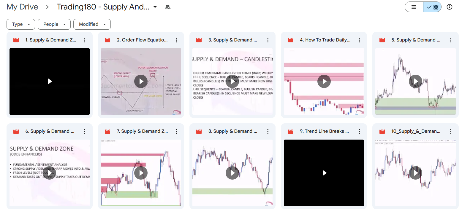 Trading180 – Supply & Demand Zone Trading Course 2023 FULL COURSE