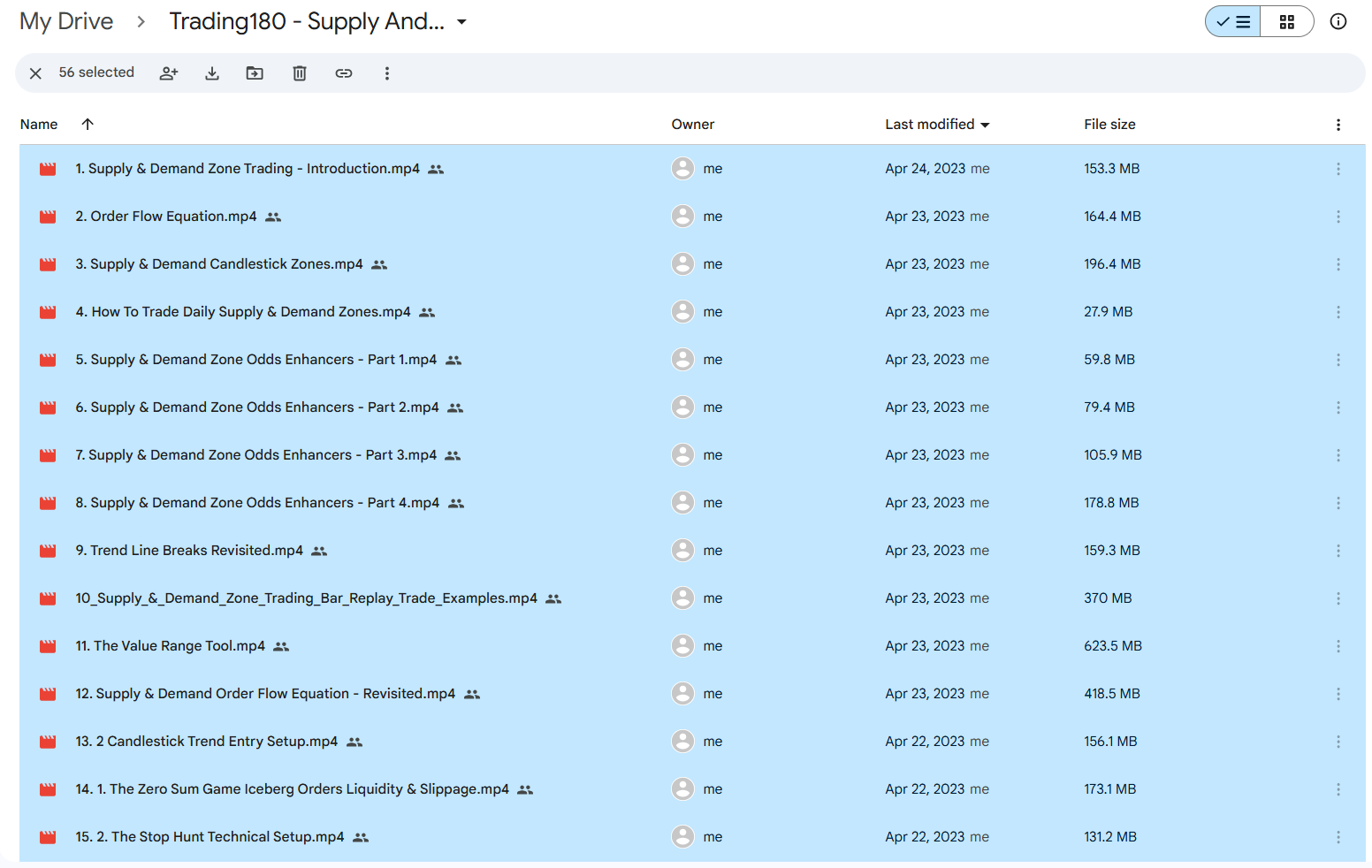 Trading180 – Supply & Demand Zone Trading Course 2023 For Download