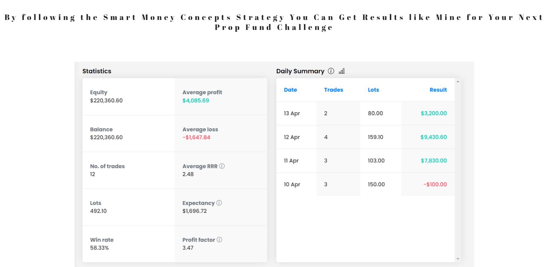 Disciplined FX – DFX Scalping Strategy Course