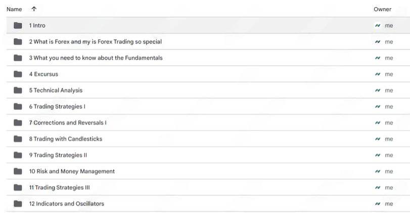 Forex Trading MasterClass By Torero Traders School