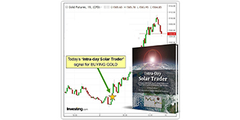 George Harrison – Intra-day Solar Trader Download