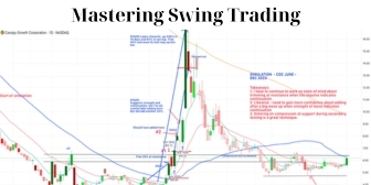 MASTERING SWING TRADING May 2024 by Roman Bogomazov