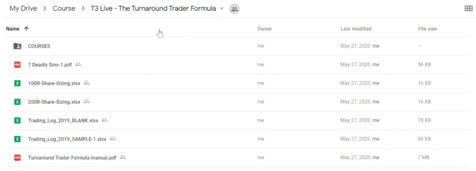 Ifan Wei - T3 Live - T3 Live – Turnaround Trader Formula Download