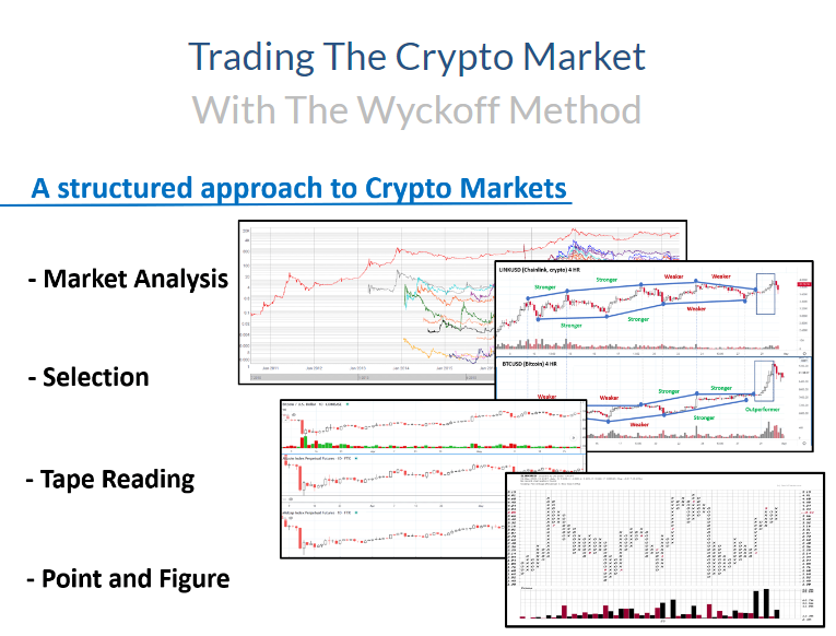 Wyckoff Analytics - Trading the Crypto Market with the Wyckoff Method Free Course