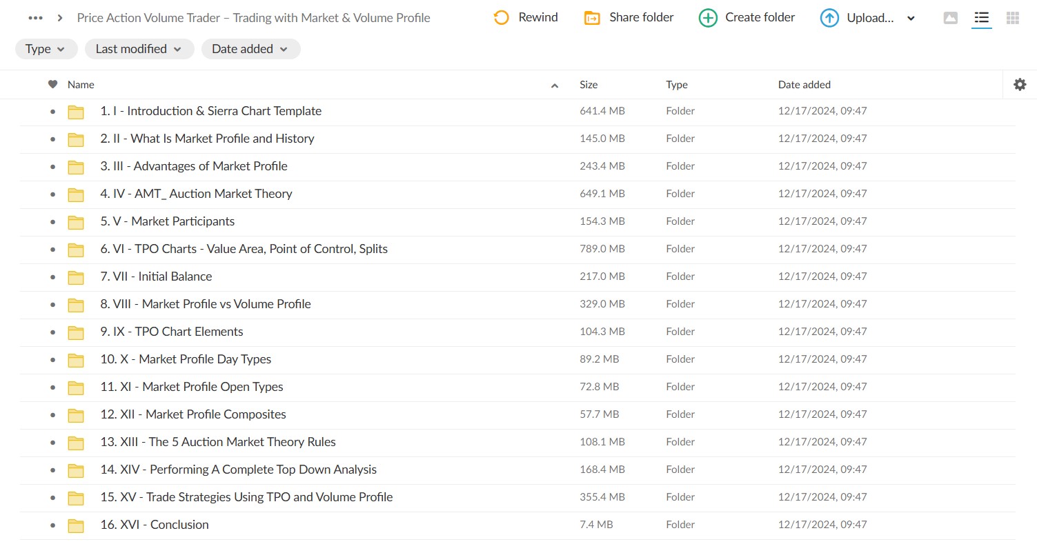 Trading with Market and Volume Profile by Price Action Volume Trader For Download