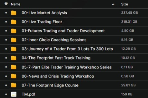 Axia Futures – XMAS Bundle