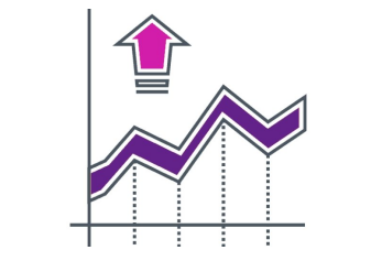 The Chartist – Day Trade (Long and Short) Strategies Package 