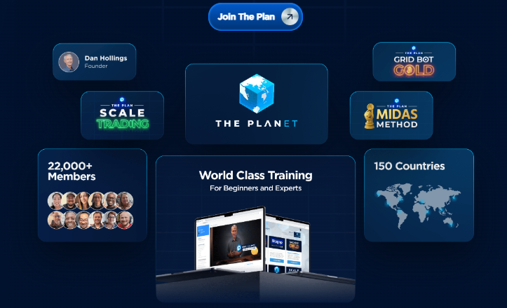 Dan Hollings – The Scale Trading