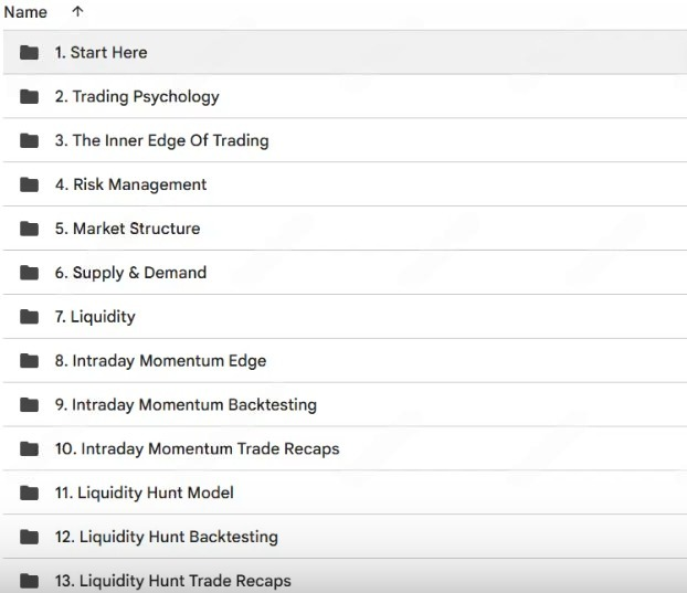 Lewis Kelly – Prosperity School – Full SMC Strategy1